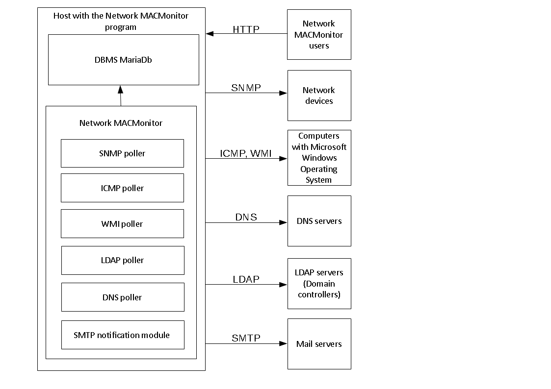 image-scheme