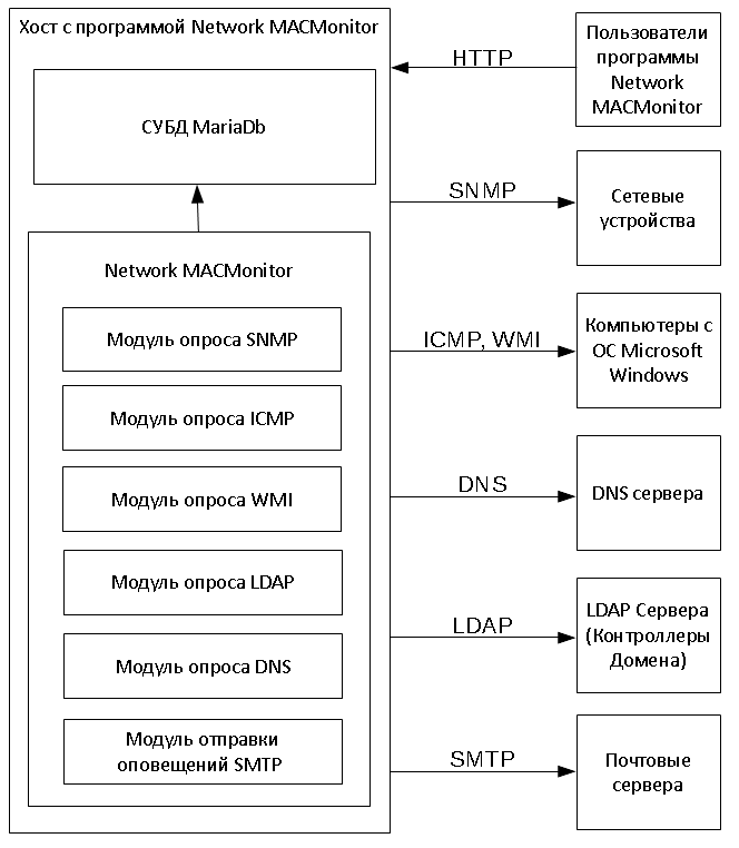 image-scheme